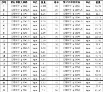 dn65无缝黑管内径和外径