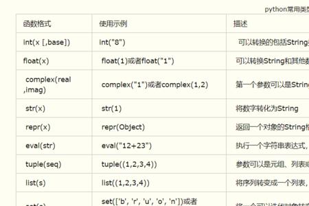 字典的复数形式怎么写