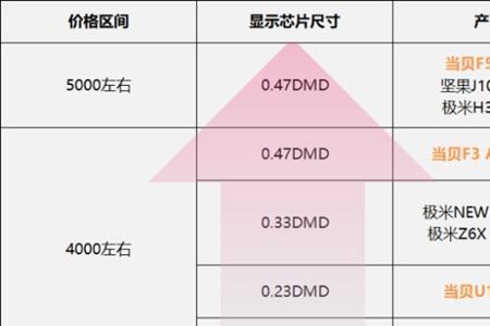 当贝f3air配多大幕布