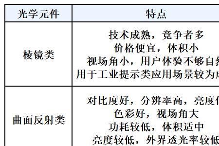 怎么判断光学工程眼镜触发没