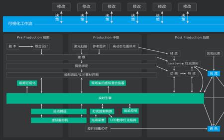 影视工业网怎么接单