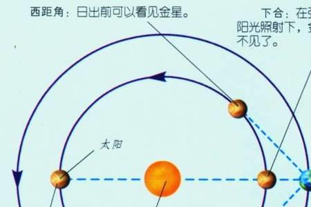 金星所指的方向是哪个方向呢