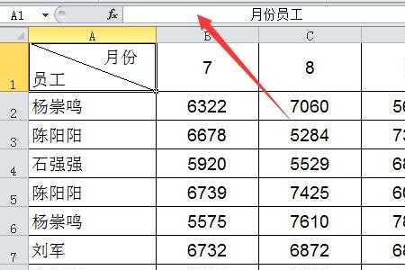 excel表格制作怎么把一行字分两行