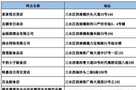 佛山沟通100营业时间