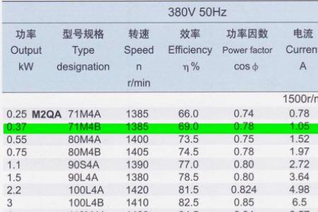 22千瓦的三相电机用多少电流