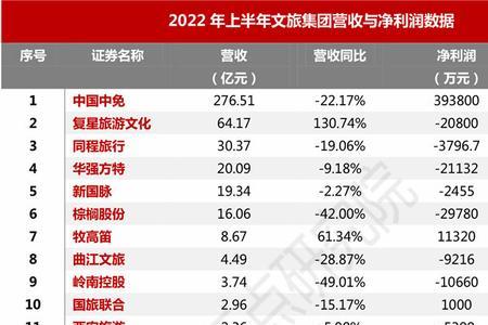 2001年上半年共多少天