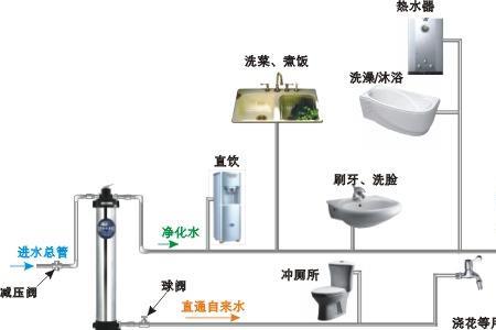 中央净水器可以放在室外吗