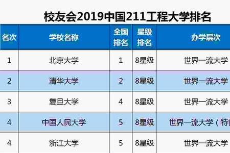 汕头大学是985还是211大学