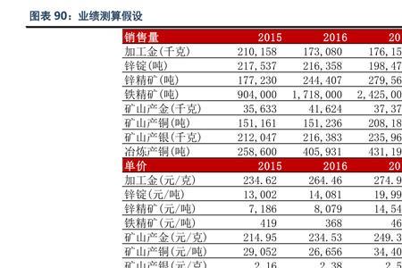 邮政银行周周赚7天利息多少