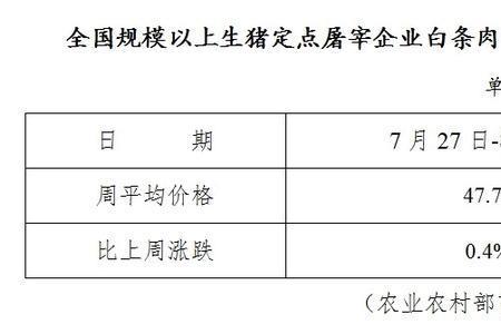 武汉市每天消费多少猪肉