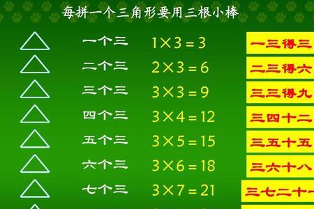 3乘4和2乘6是同一句口诀吗