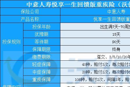 中意保险怎么查询