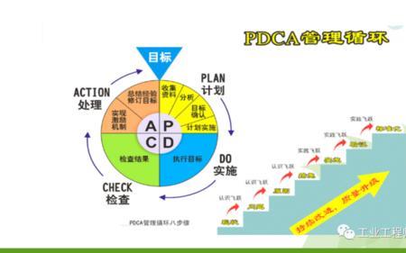 paca管理模式