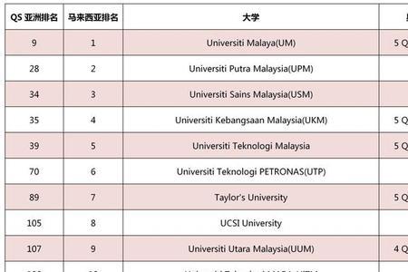 2021qs亚洲大学排名前500完整版