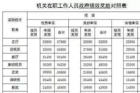 2o22年12月退l｀休能补发几个月