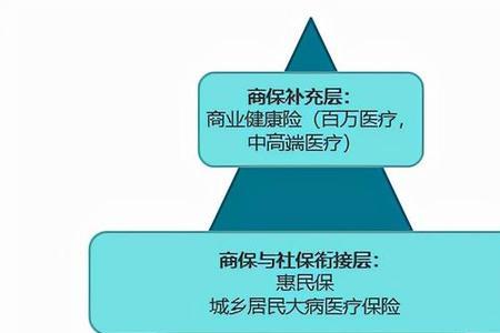 萤火健康保险是不是正规的