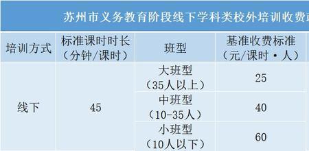 校外培训一年多少课时