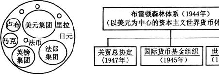 二战后建立的工业国有哪些