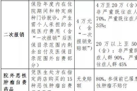 肇福宝报销条件