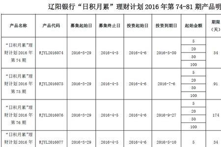 辽阳农商银行利息多少