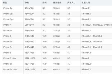 手机屏幕尺寸测量方法