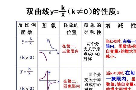 反比例和方程有什么区别