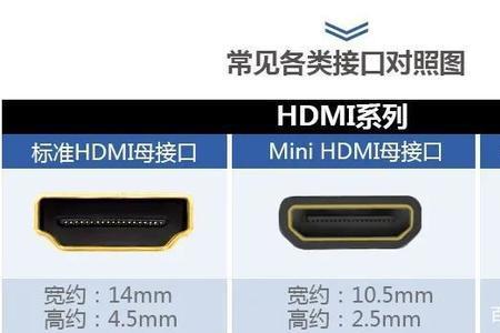 hdmi接口一边是斜的