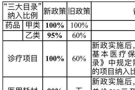 罗特西普属于医保报销范围