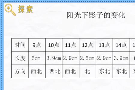 镜怎么控制影子方向