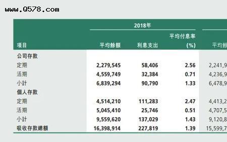 1亿五千万元一年利息