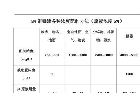 威猛84消毒液配比浓度表