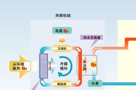 多频热泵和空气能热泵区别