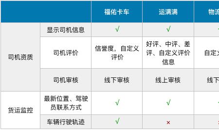 运满满货物损坏理赔流程