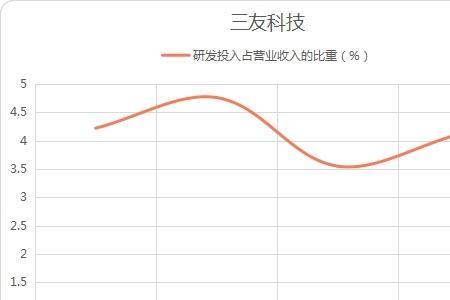 三友科技是大型企业吗