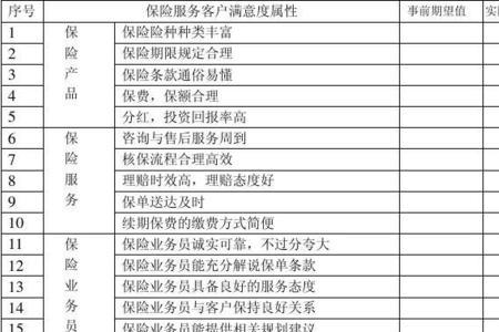 保险调查员查通话记录合法吗