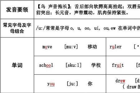 单元音开头的单词