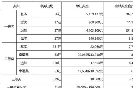 体育彩票09是哪个省的