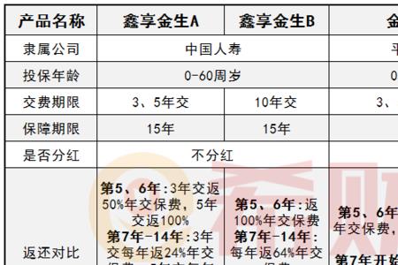 国寿鑫享金生年金保险a款能取出