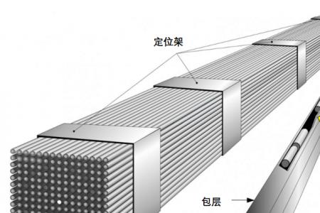 核电站燃料棒多重