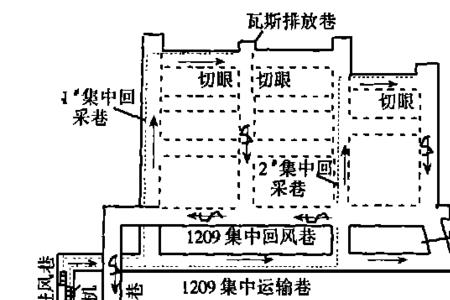 煤矿阶段划分方式