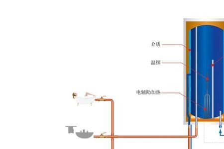 天丰壁挂式太阳能正确使用