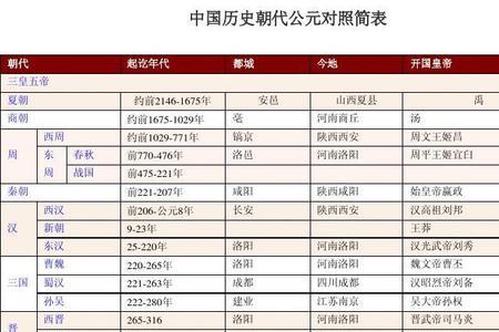 公元110年是什么朝代