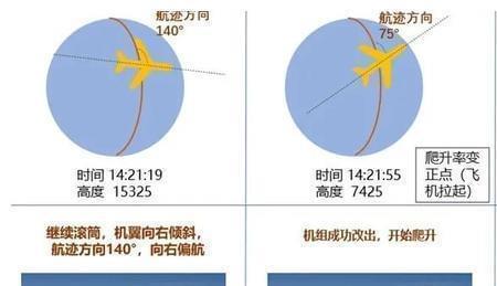 55h在飞机上属于哪个位置