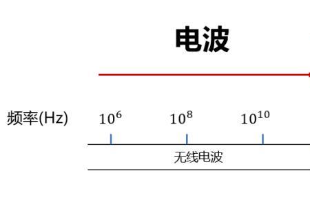 维度和频率的区别