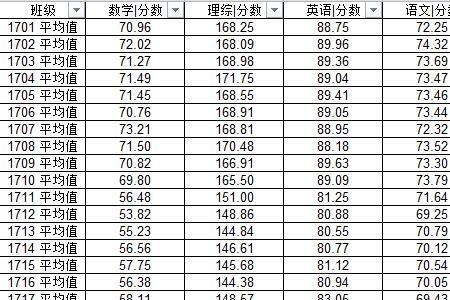 考班级平均分属于什么成绩