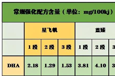 星飞帆2段新国标和旧国标的区别