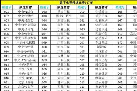 北京电视怎么看数字节目