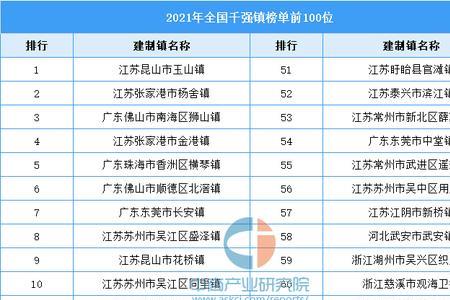 2021全国千强镇排名湖南省