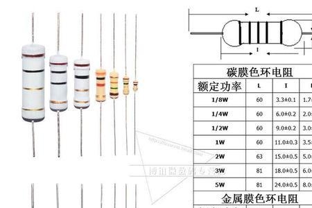 300欧姆的色环电阻标识是什么