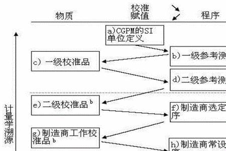 五个回归溯源的方法